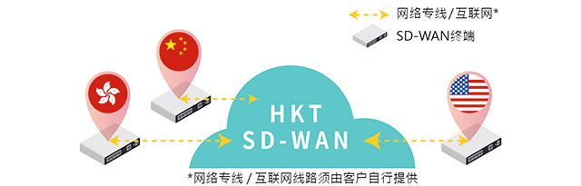 HKT SD-WAN