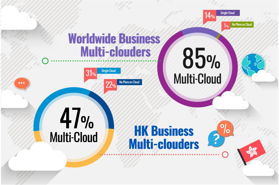 HKT Enterprise Solution customer cases